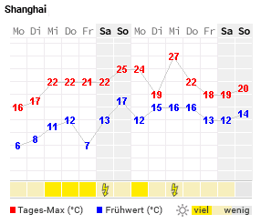 wetter.png