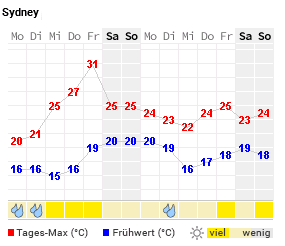 wetter.png