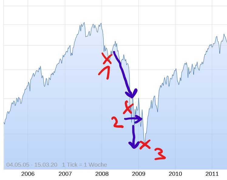 dax_2009.jpg