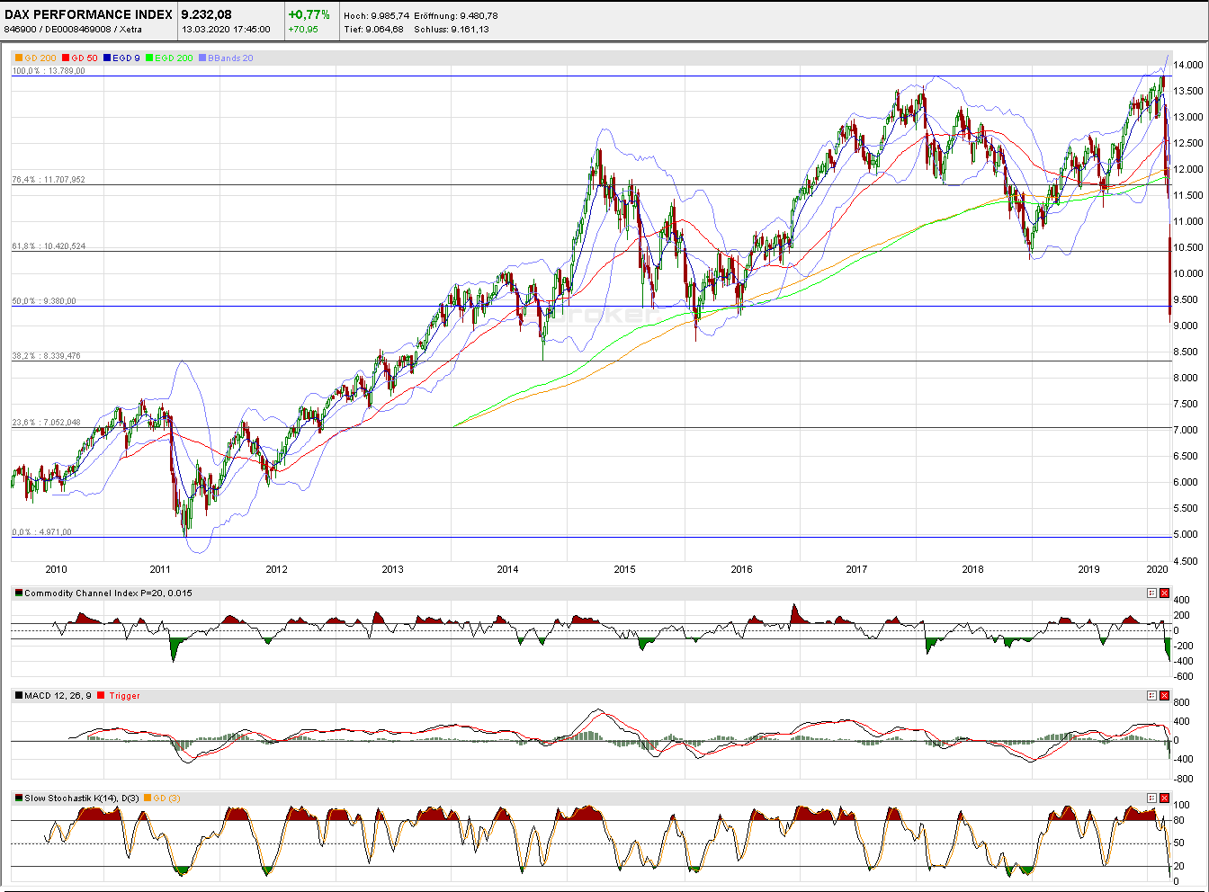 dax_langfristig_2020-03-15a.png