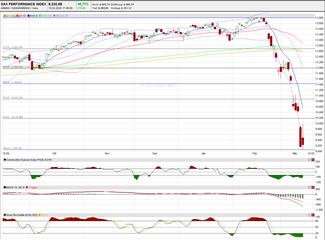 dax_langfristig_2020-03-15b.png