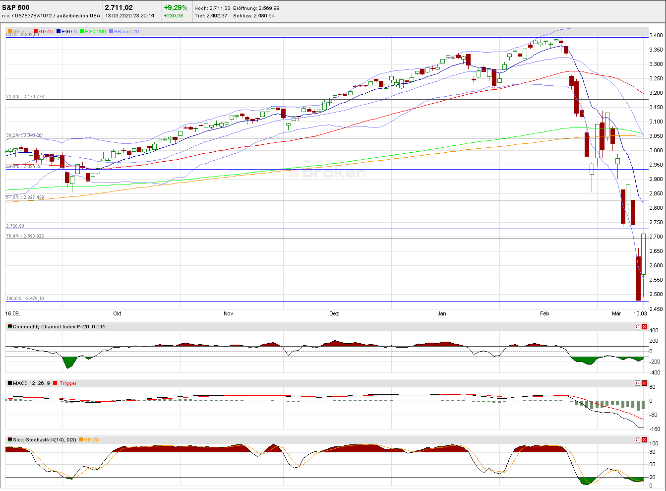 sp500_daily_2020-03-15c.png