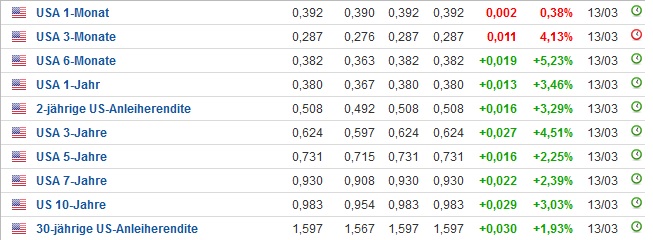 us-treasuries_renditen.jpg