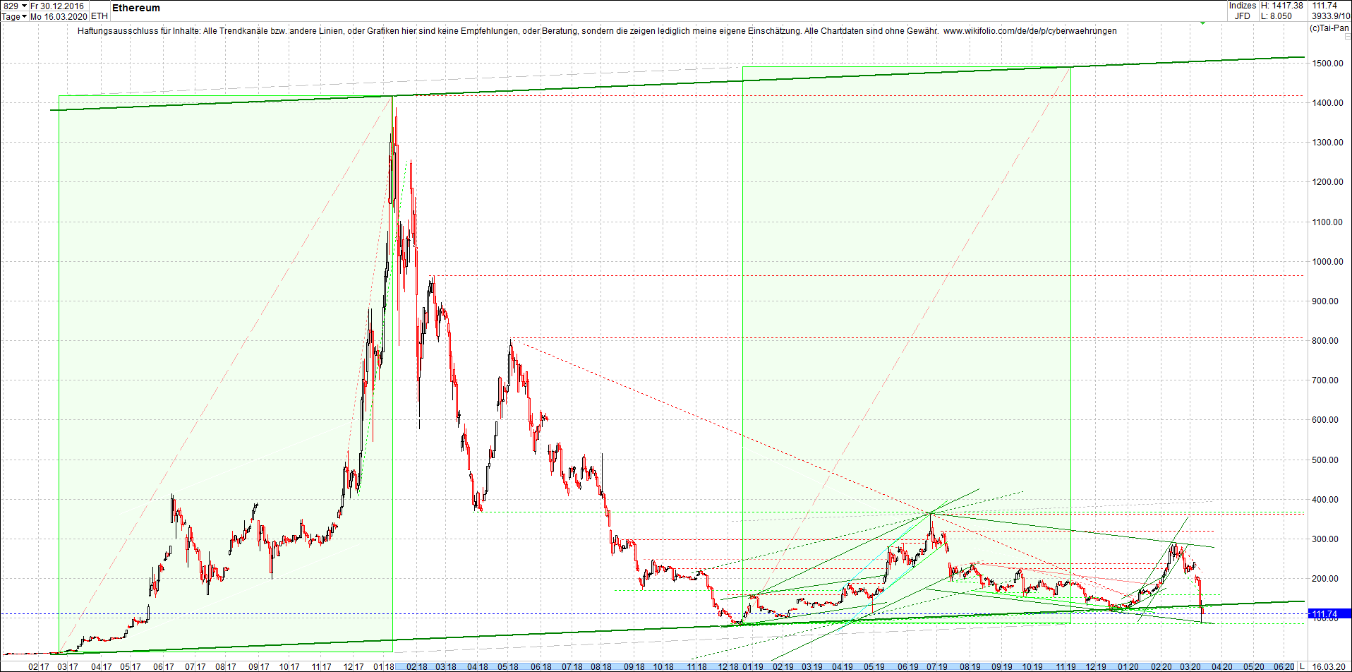 ethereum_chart_heute_morgen.png