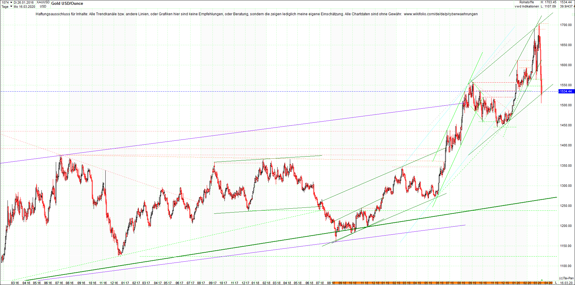 gold_chart_heute_am_morgen.png