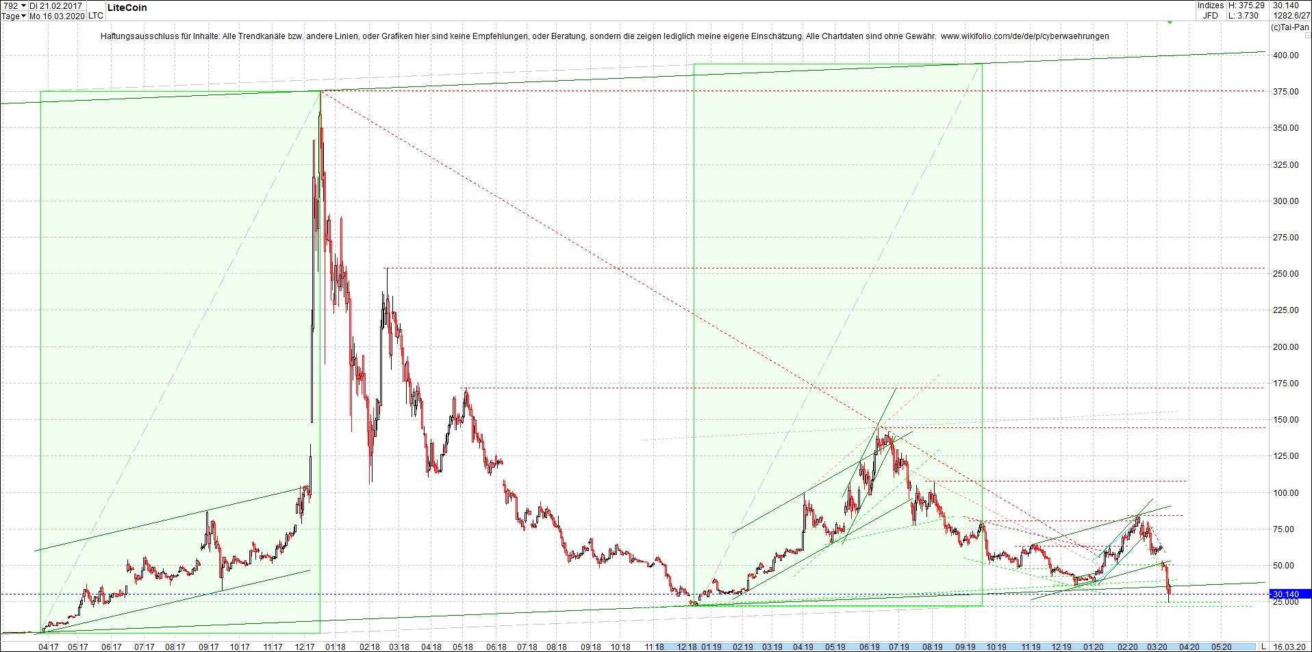 litecoin_(ltc)_chart_heute_morgen.png