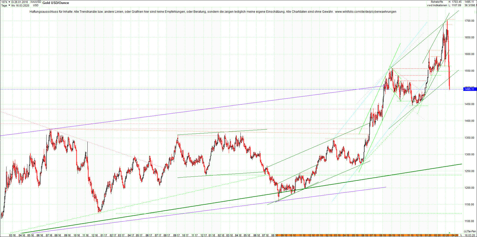 gold_chart_heute_am_morgen.png