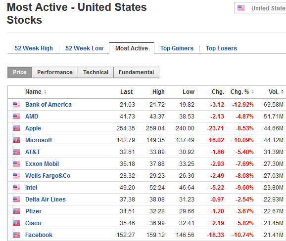 screenshot_2020-03-16_most_active_stocks_-....png