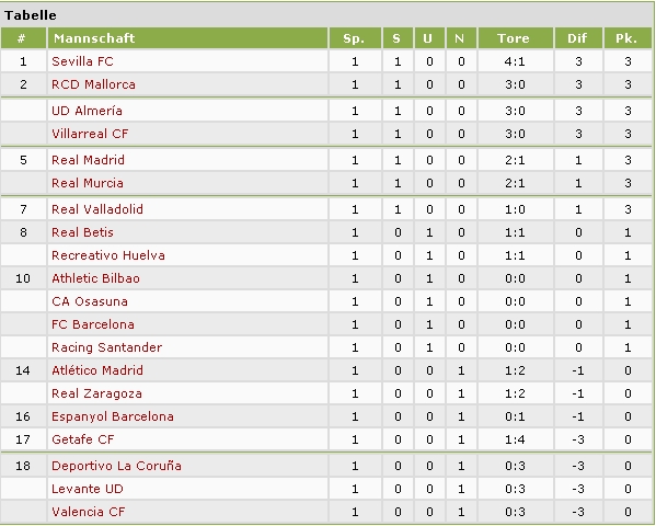 spieltag_1_tabelle.jpg