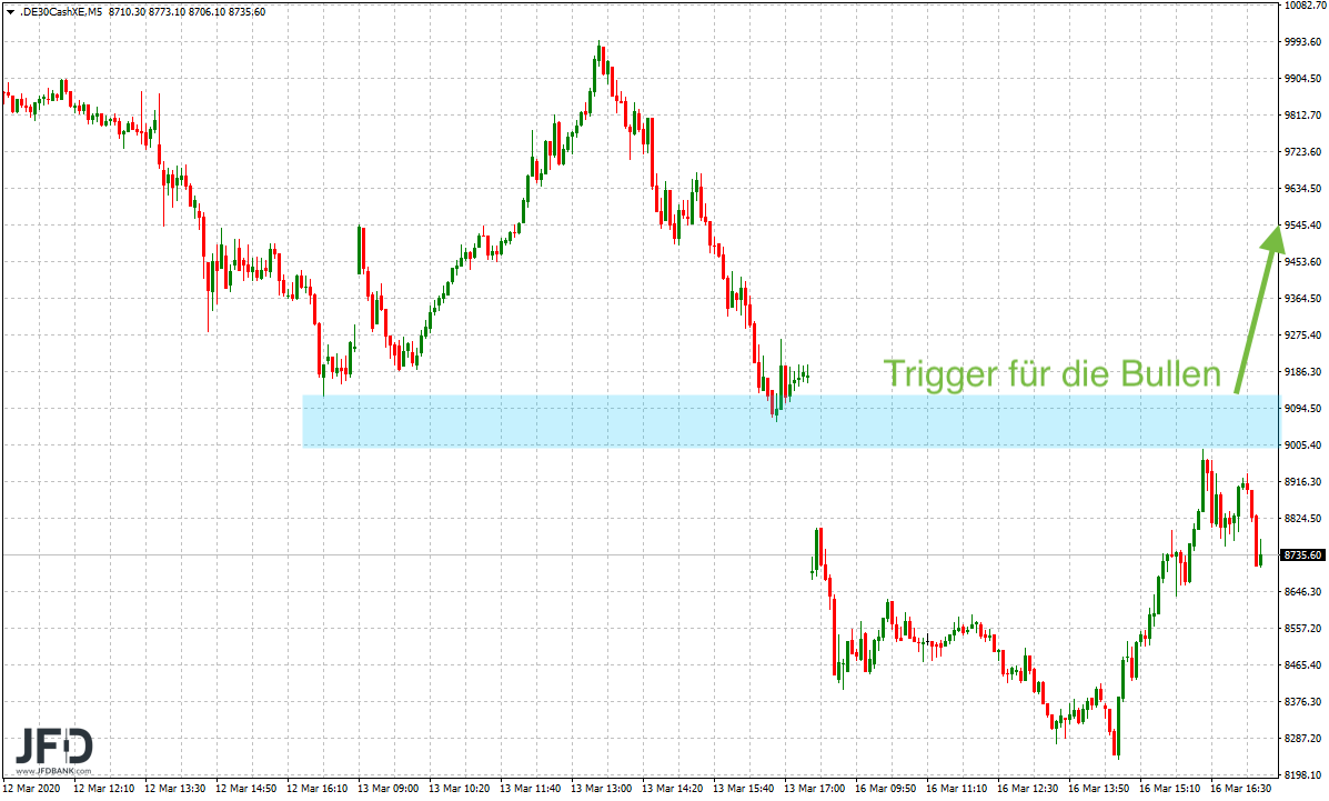 20200316_dax_xetra_tage.png