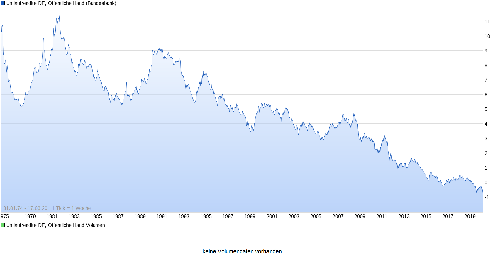 chart_all_umlaufrenditede__ffentlichehand.png