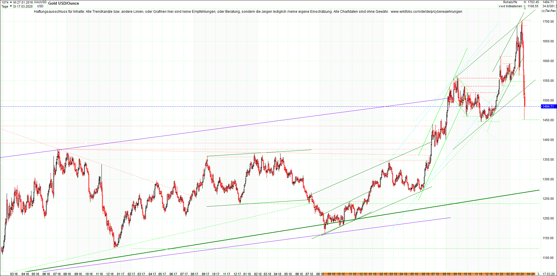 gold_chart_heute_am_morgen.png