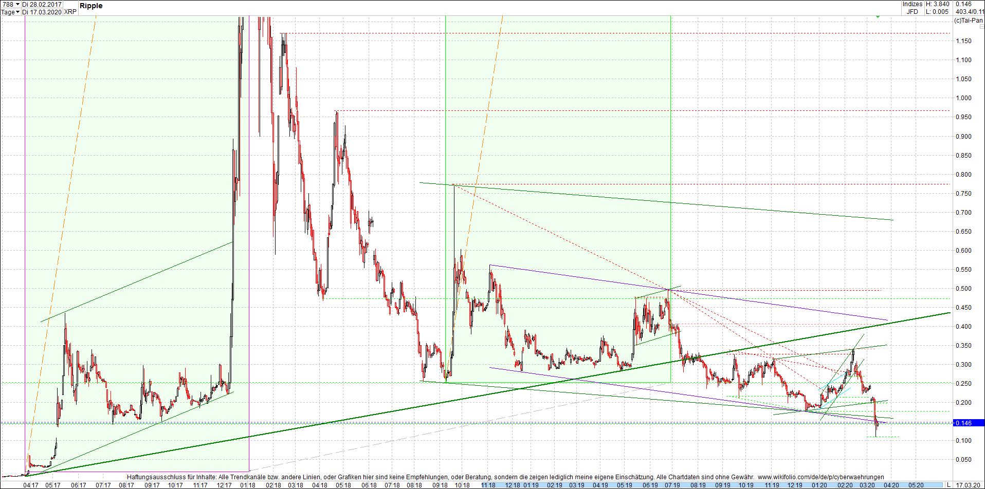 ripple_(xrp)_chart_heute_abend.png