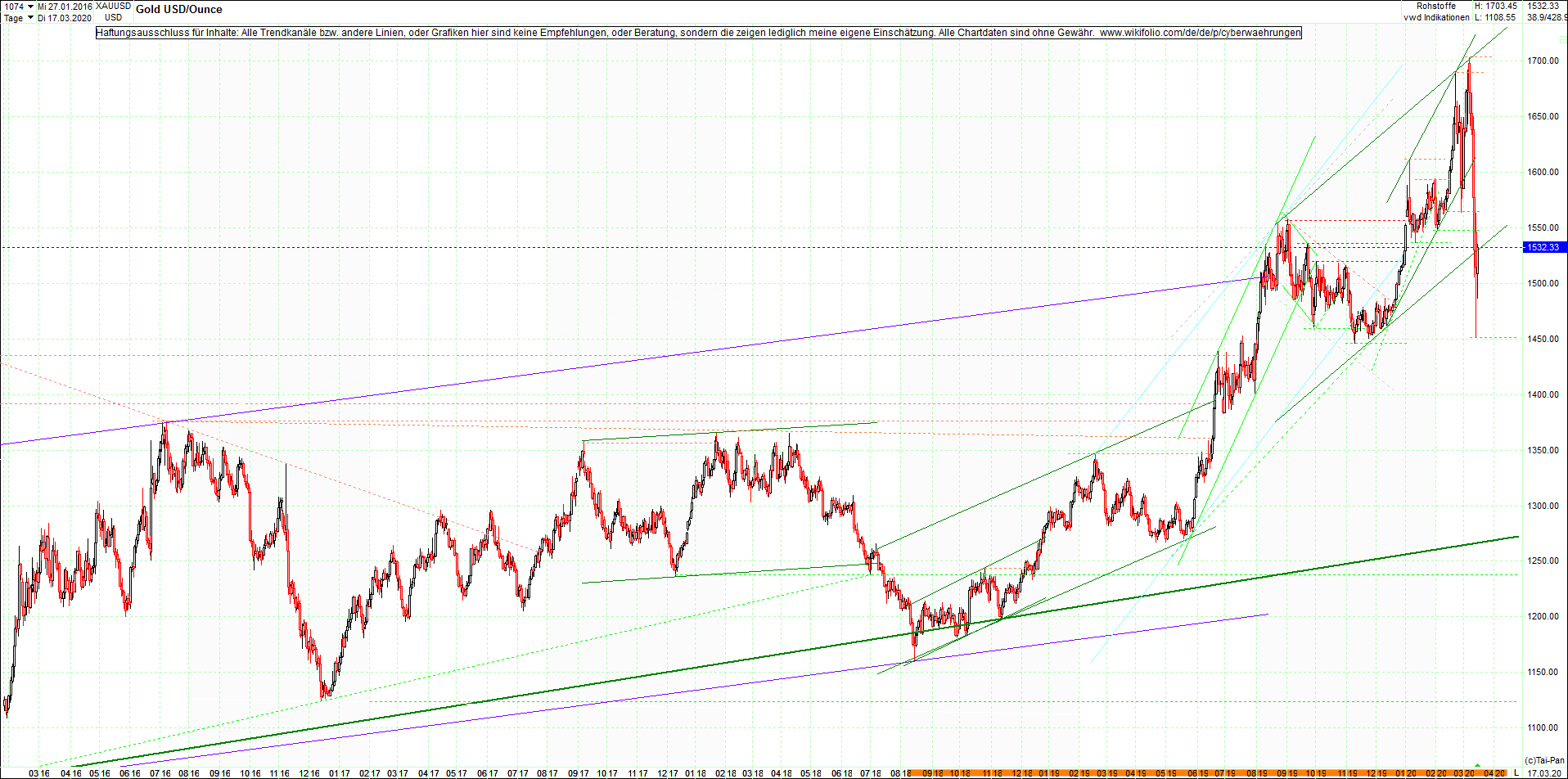 gold_chart_heute_abend.png