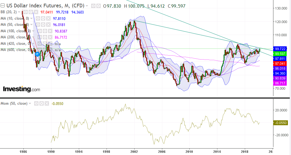 usd_index.png