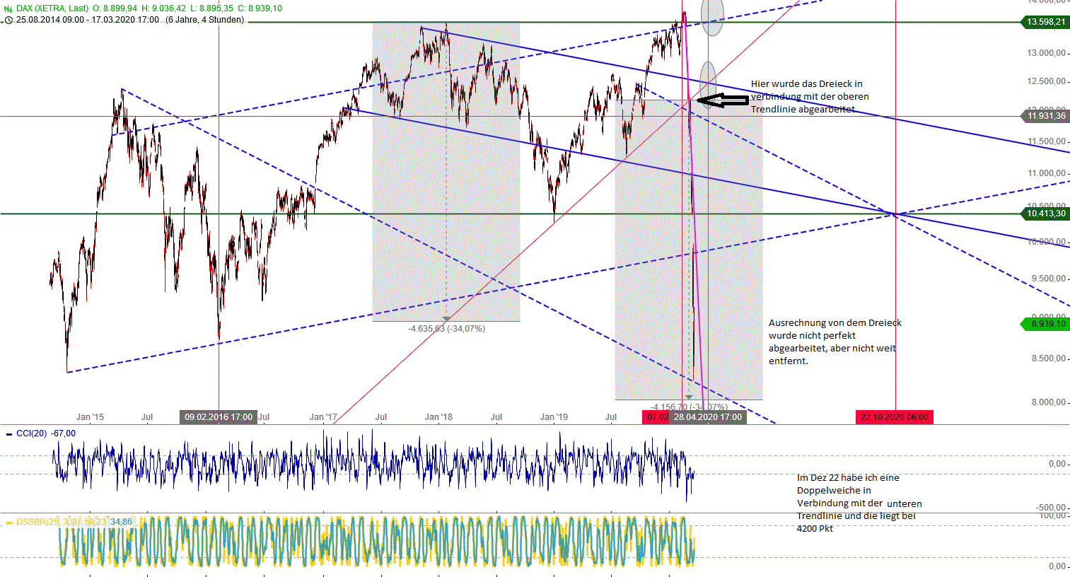 wichtiger_chart_xetra_h4_den_18.gif