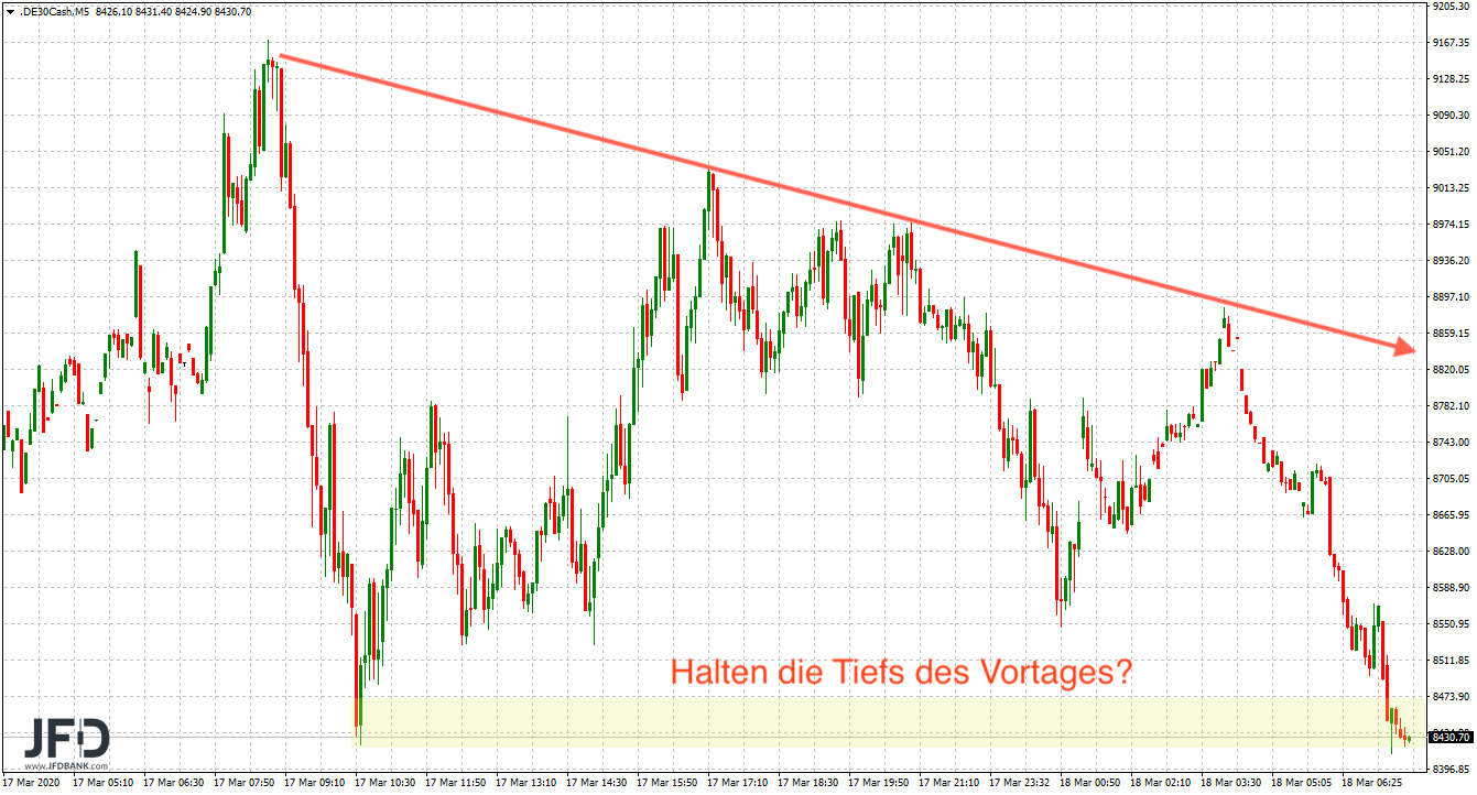 20200318_dax_vorboerse_unterstuetzung.png