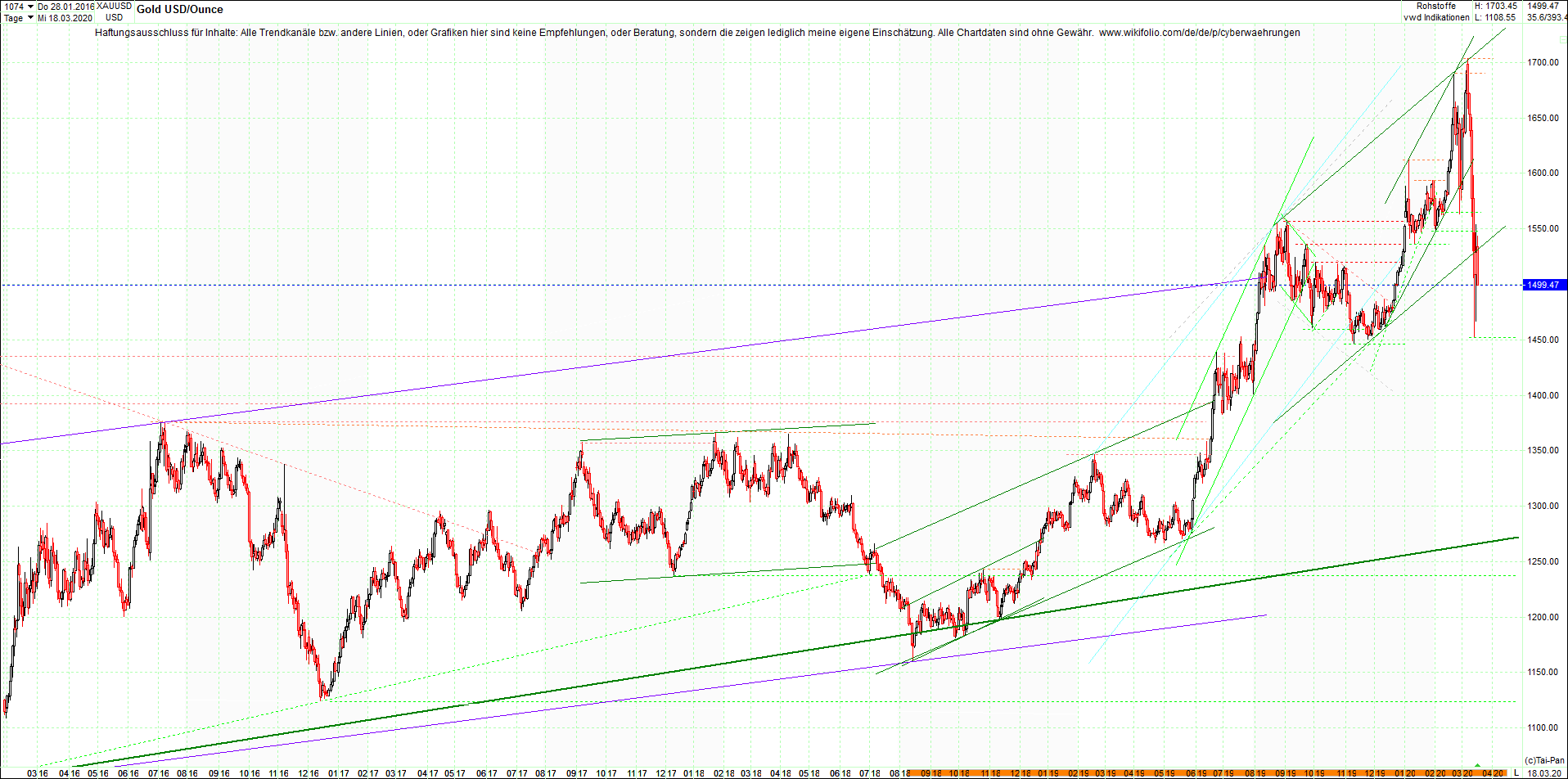 gold_chart_heute_am_morgen.png