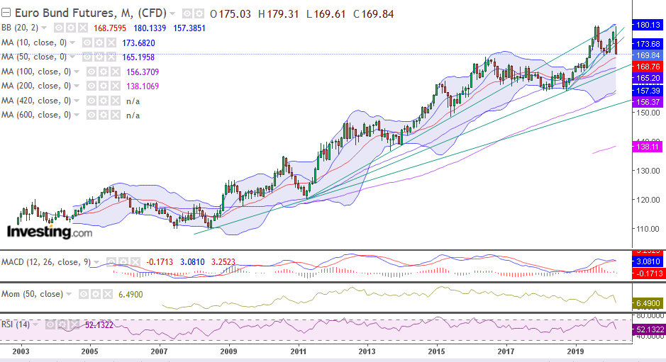 euro_bund_future.png