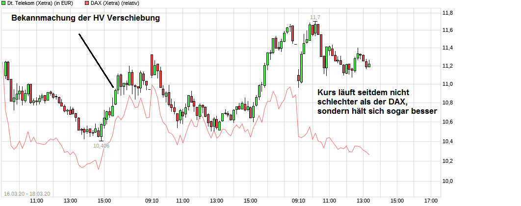 chart_free_deutschetelekom.png