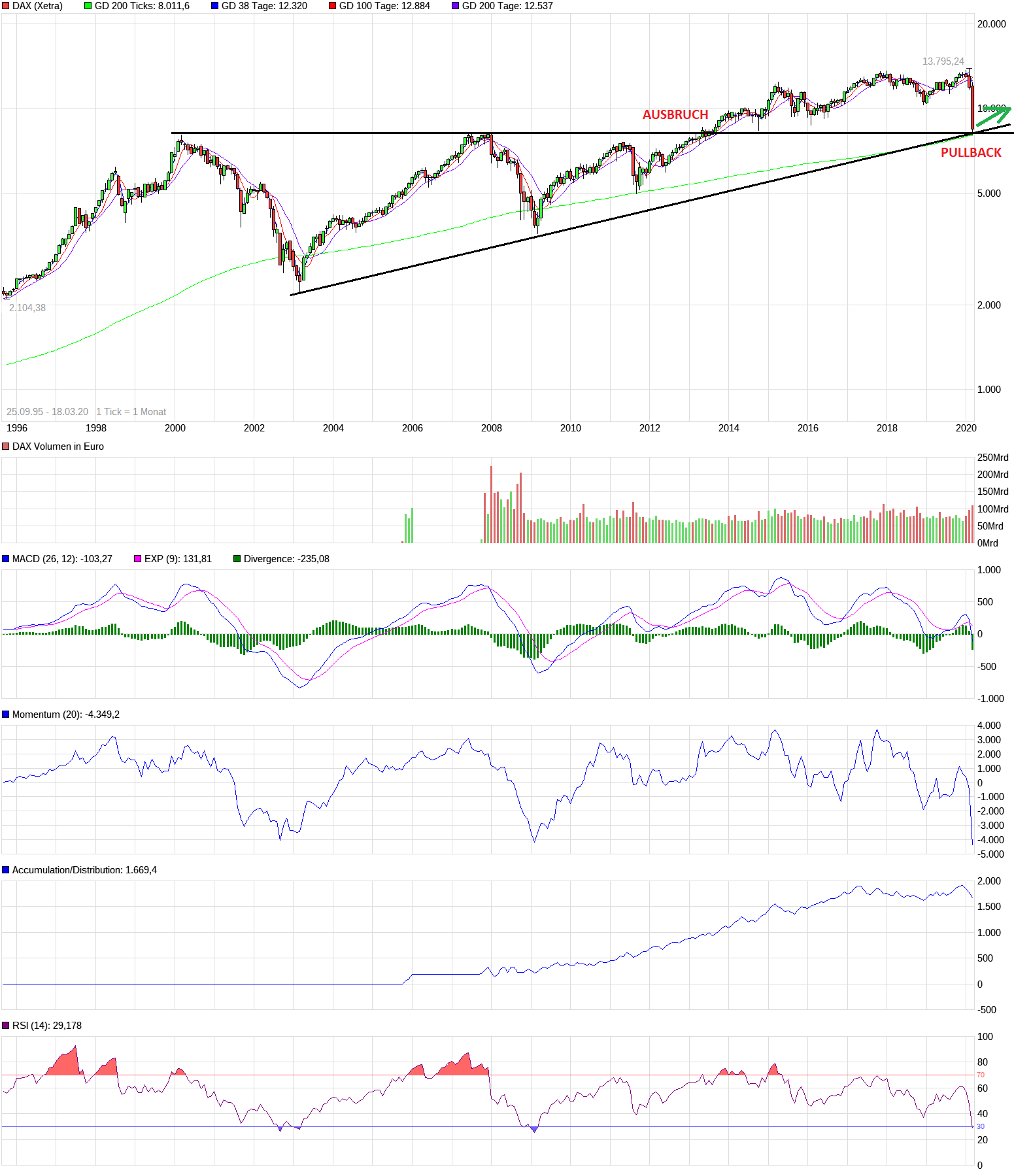 chart_free_dax_(1).png