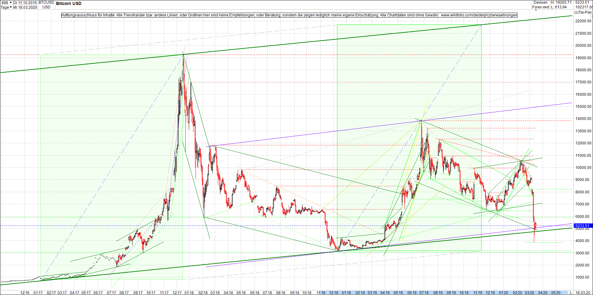 bitcoin_chart_heute_abend.png