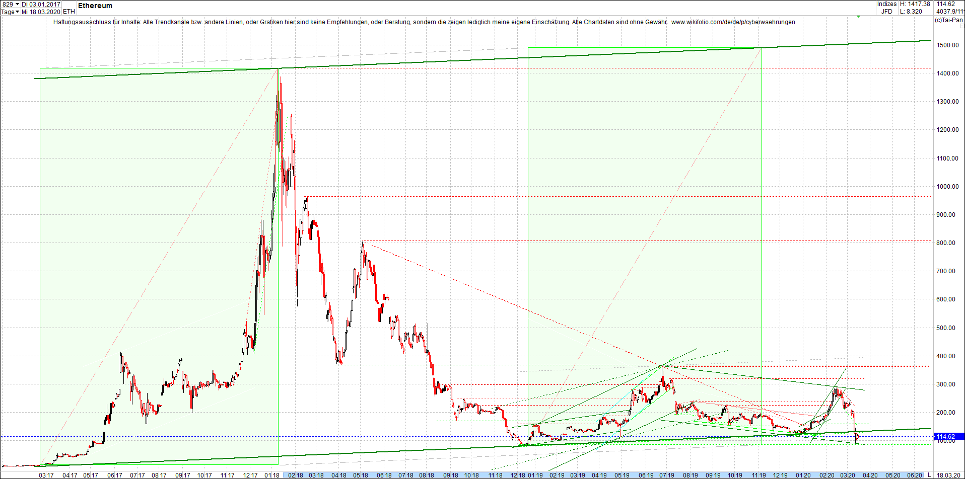 ethereum_chart_heute_abend.png