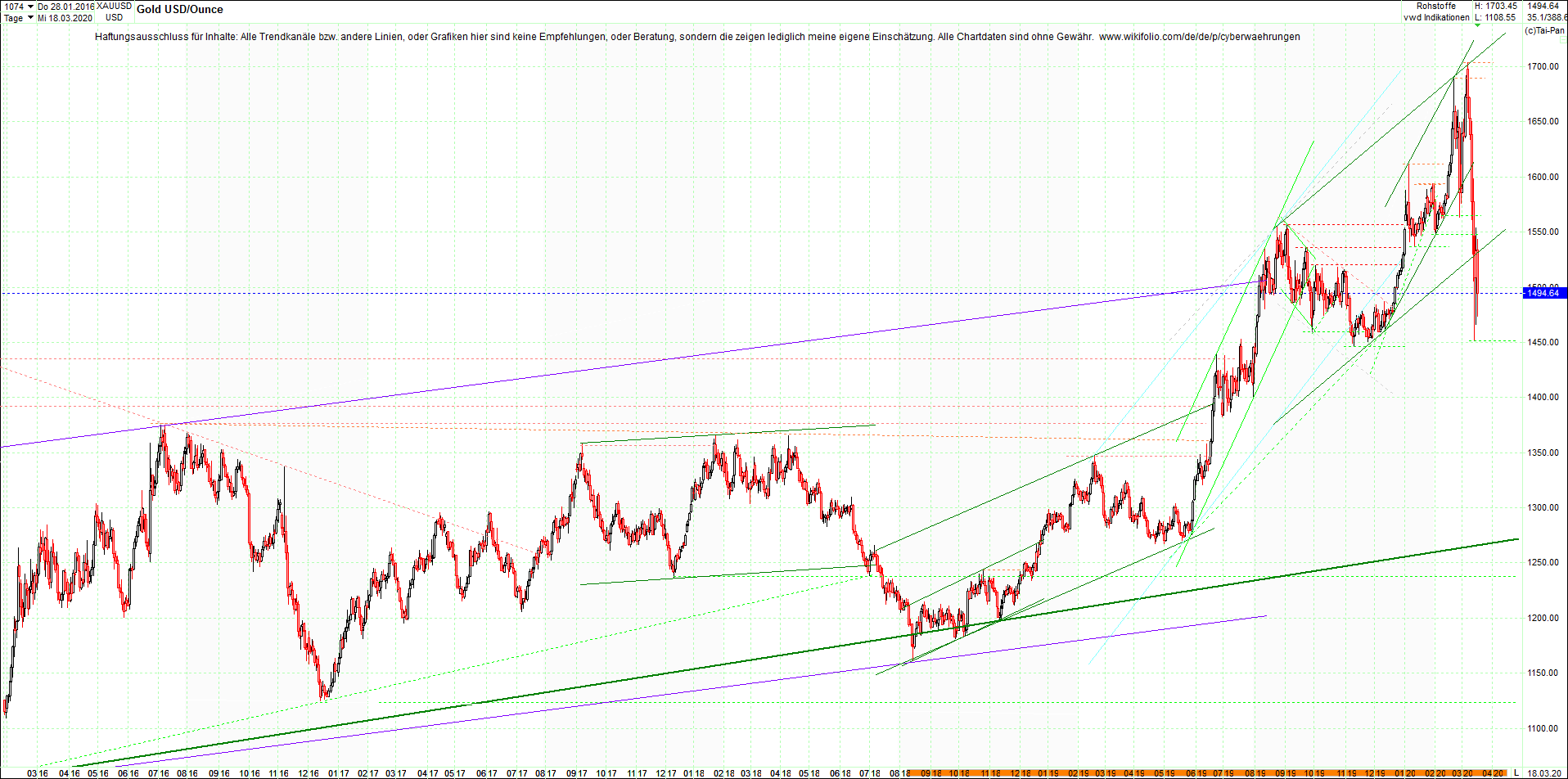 gold_chart_heute_abend.png