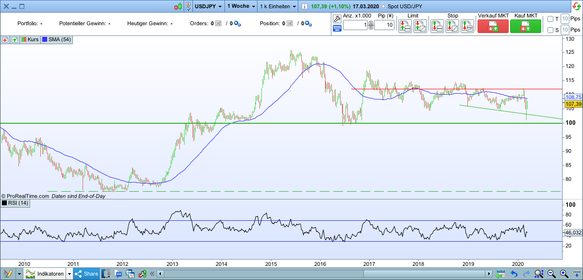 usd_jpy_heute.png