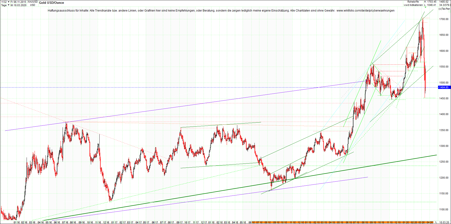 gold_chart_heute_abend.png