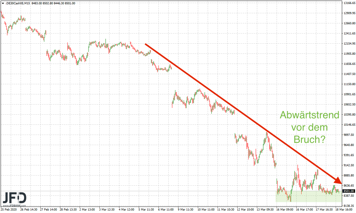 20200318_dax_xetra_trend.png