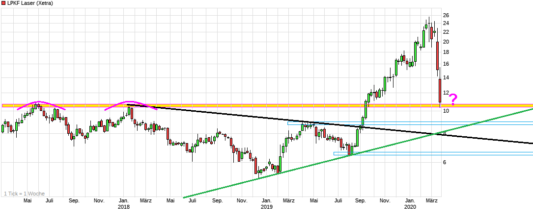 chart_3years_lpkflaser.png