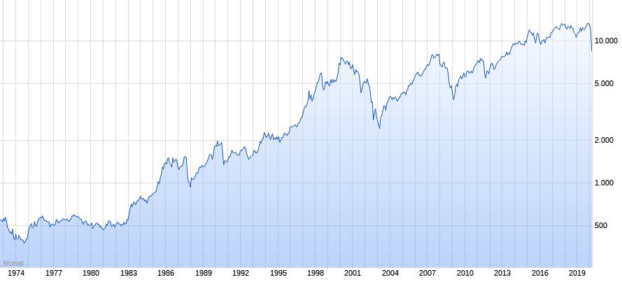 dax_chart.jpg