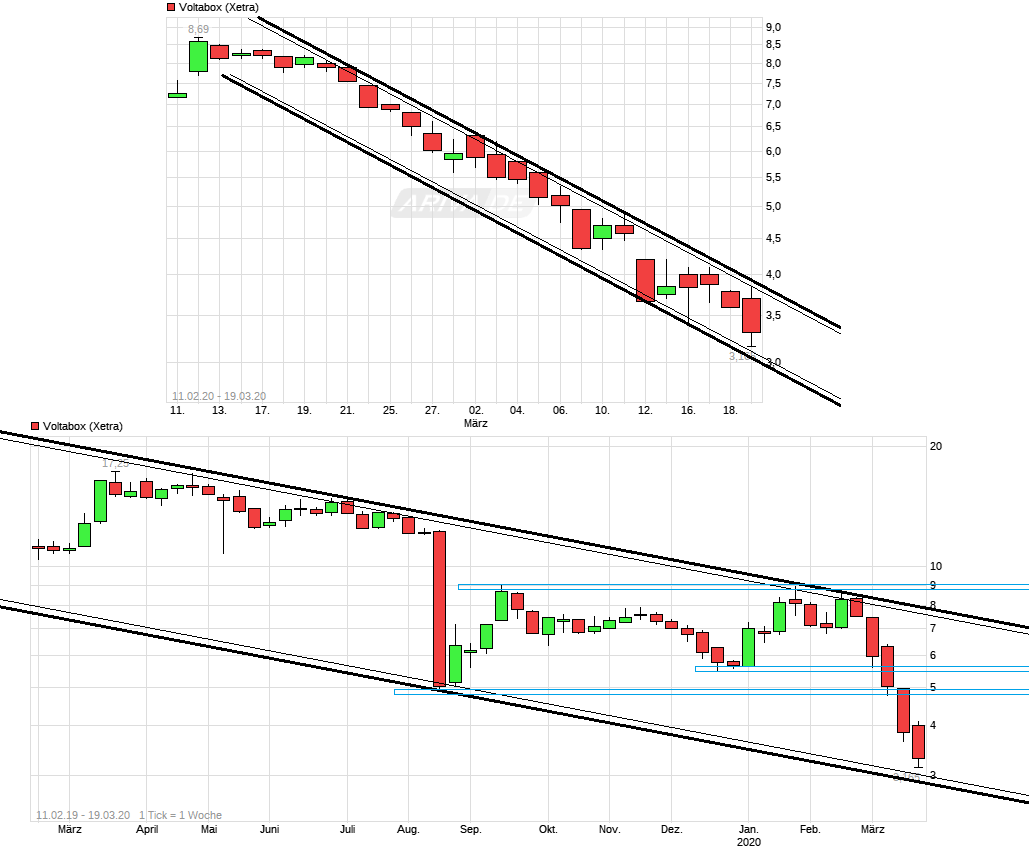 chart_free_voltabox_.png