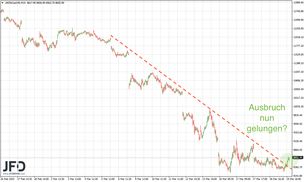 20200319_dax_xetra_tage.png