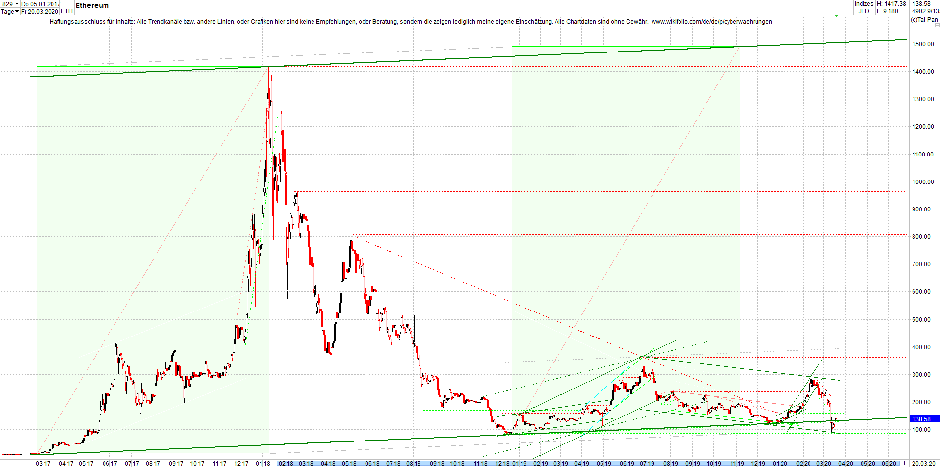 ethereum_chart_heute_morgen.png