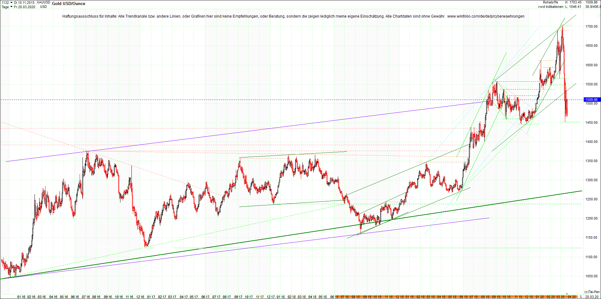 gold_chart_heute_am_morgen.png