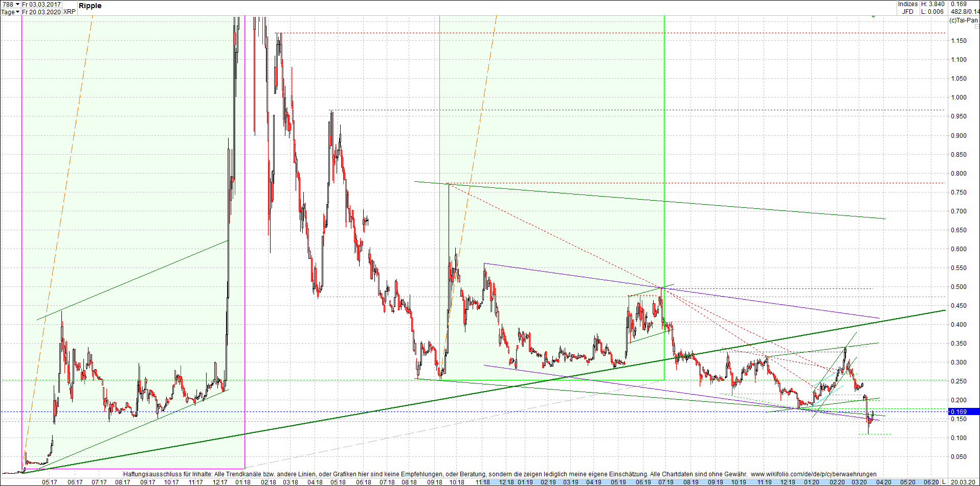 ripple_(xrp)_chart_heute_morgen.png