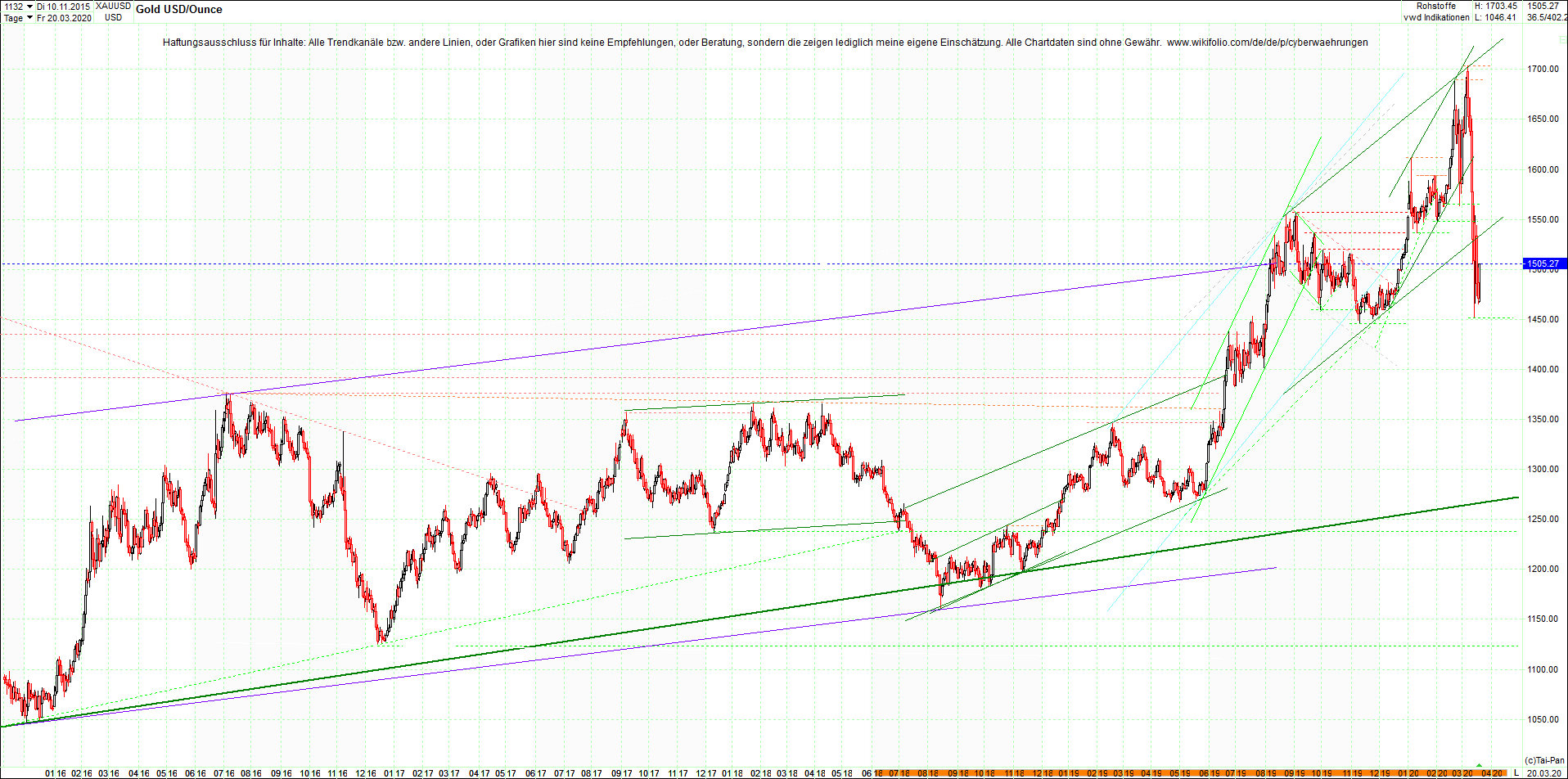 gold_chart_heute_am_morgen.png