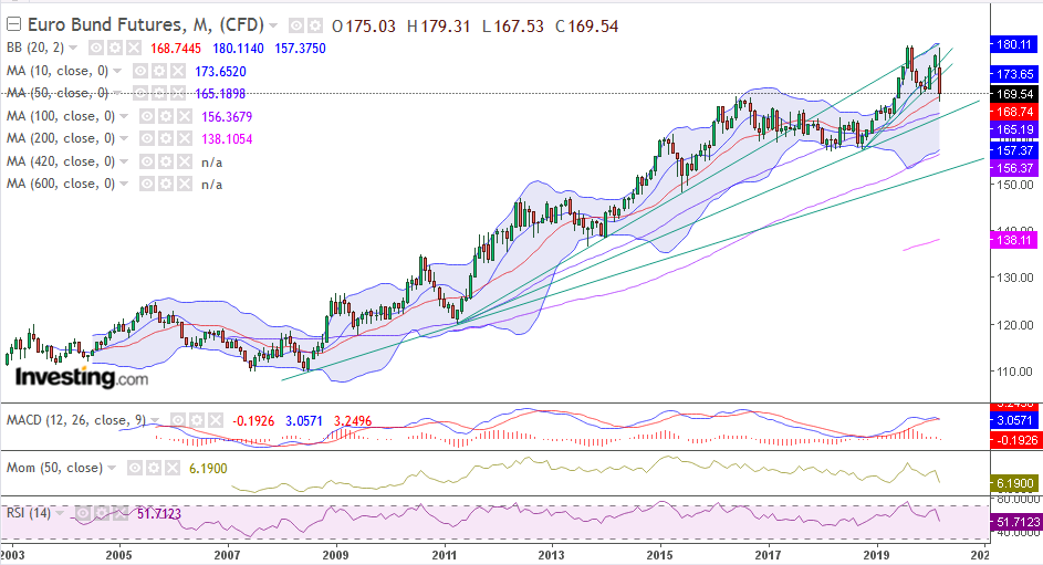 euro_bund_future.png