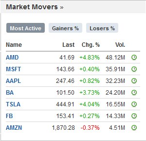 screenshot_2020-03-20_investing_com_-....png