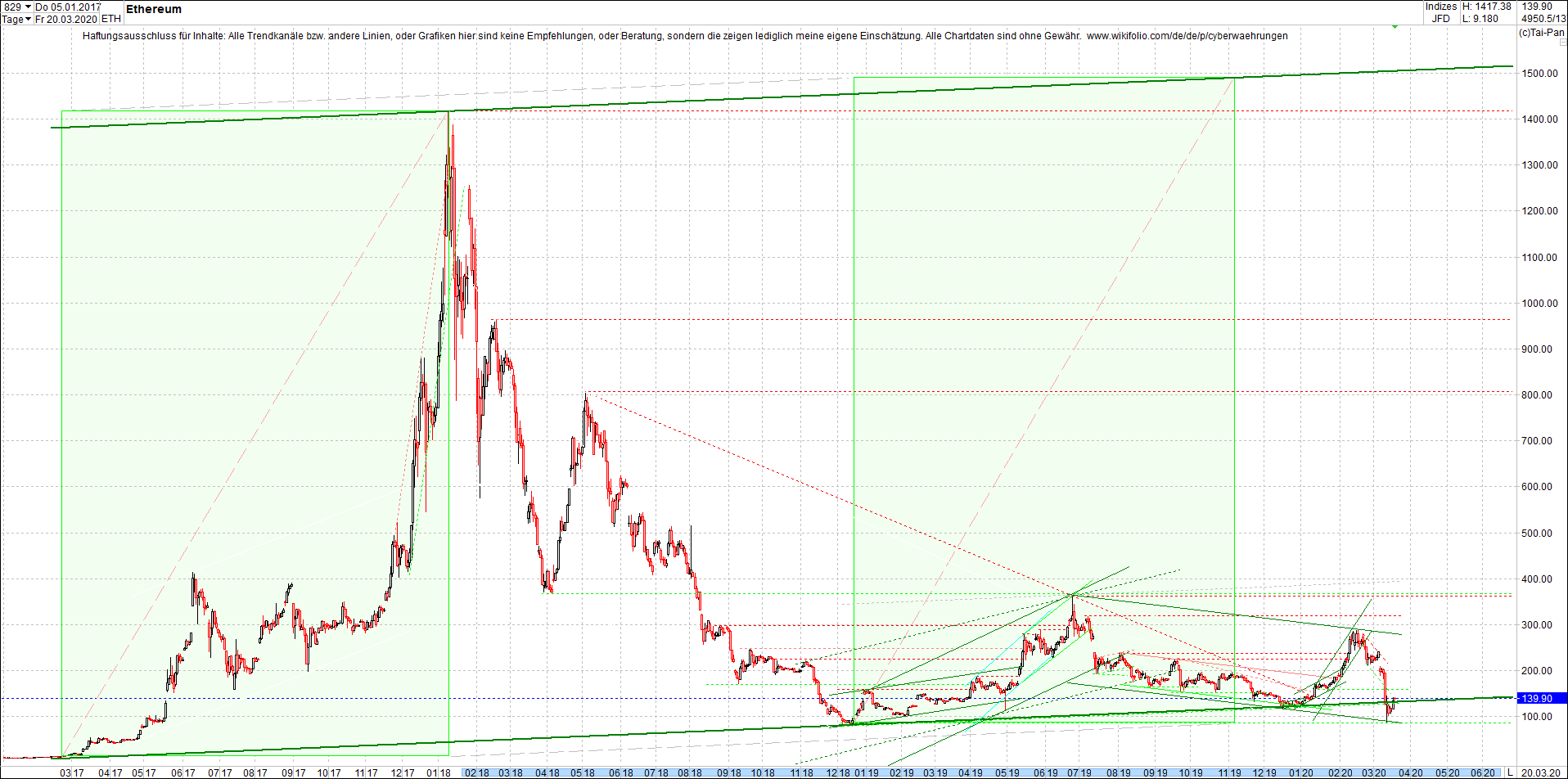 ethereum_chart_heute_abend.png