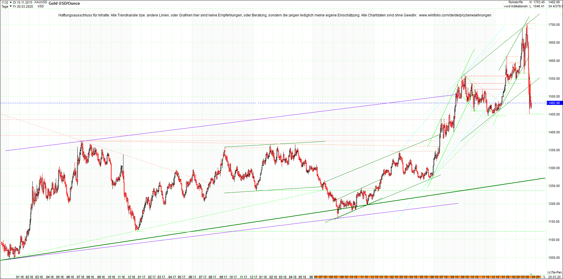 gold_chart_heute_abend.png