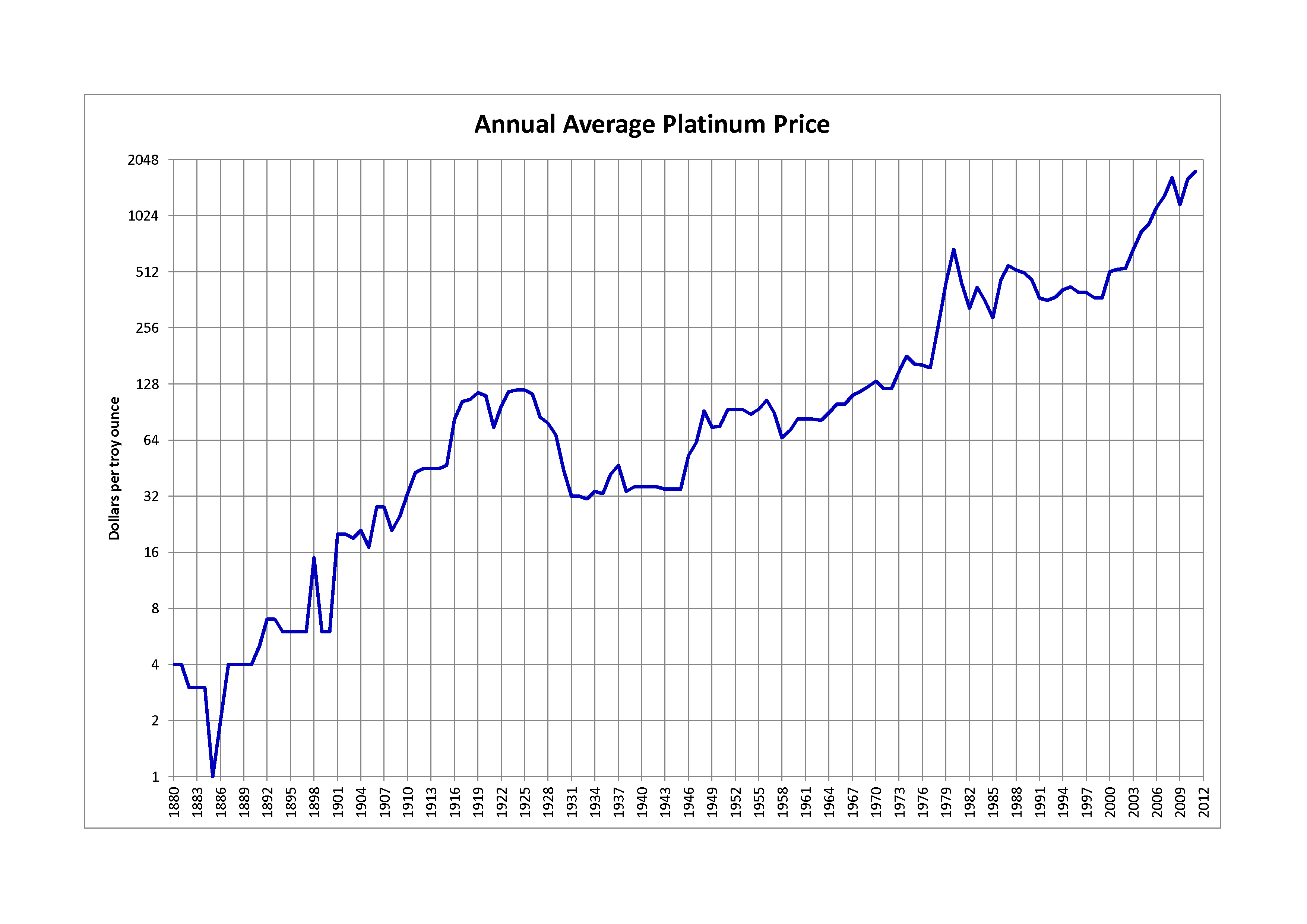 platinum_prices.png