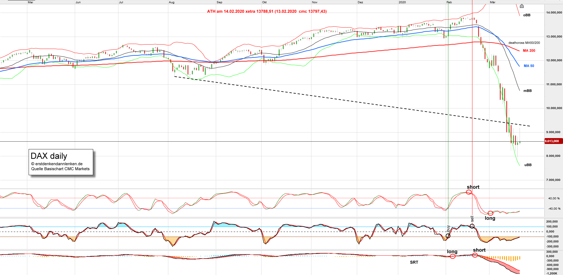 dax-daily.png