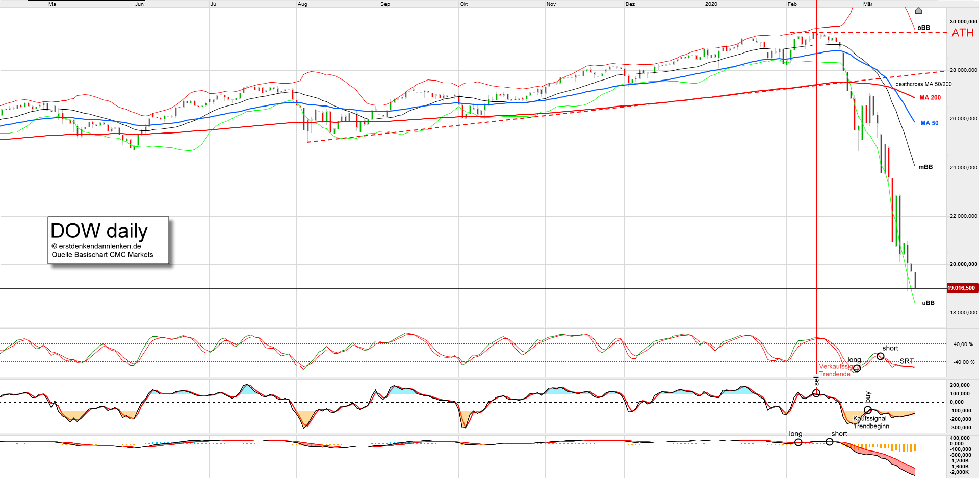 dow-daily.png