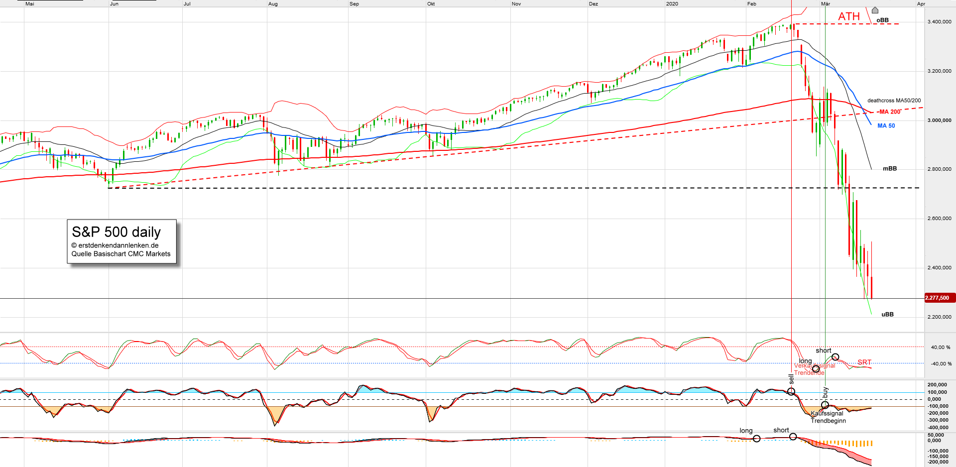 spx-daily.png