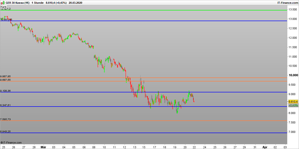 dax-1-stunde.png