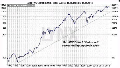 msci_world.png