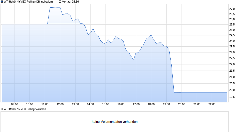 chart_intraday_wtiroh__lnymexrolling.png